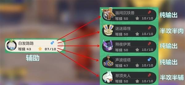 洛克王国世界机械啮合队阵容搭配建议_https://www.wordpress6.com_游戏攻略_第2张