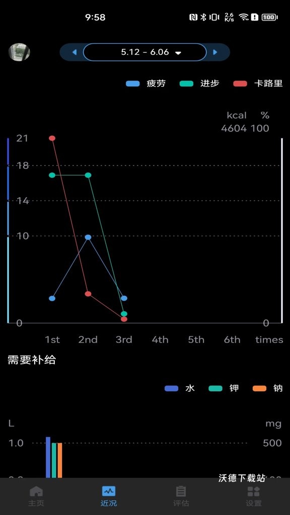 刷芯汗液_https://www.wordpress6.com_系统工具_第2张