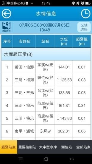 福建防汛通_生活实用_第1张_沃德下载站 福建防汛通_https://www.wordpress6.com_生活实用_第1张