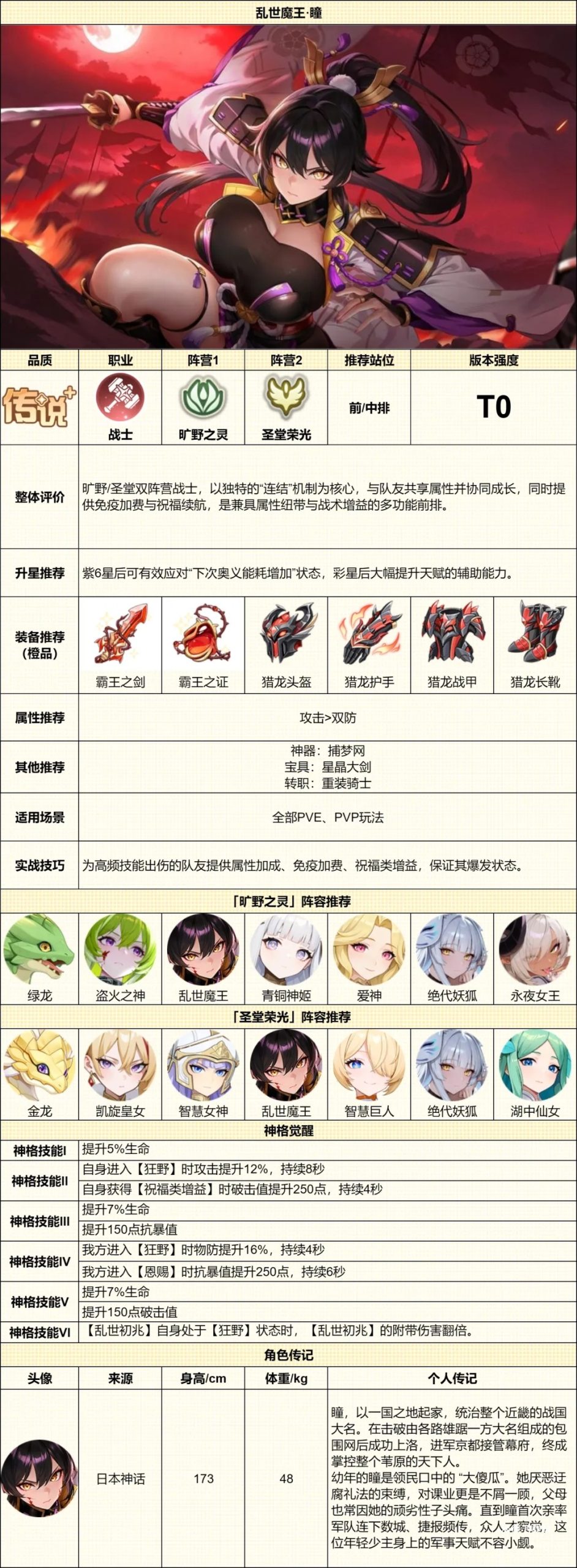 《龙魂旅人》乱世魔王·瞳玩法分析_https://www.wordpress6.com_游戏攻略_第1张