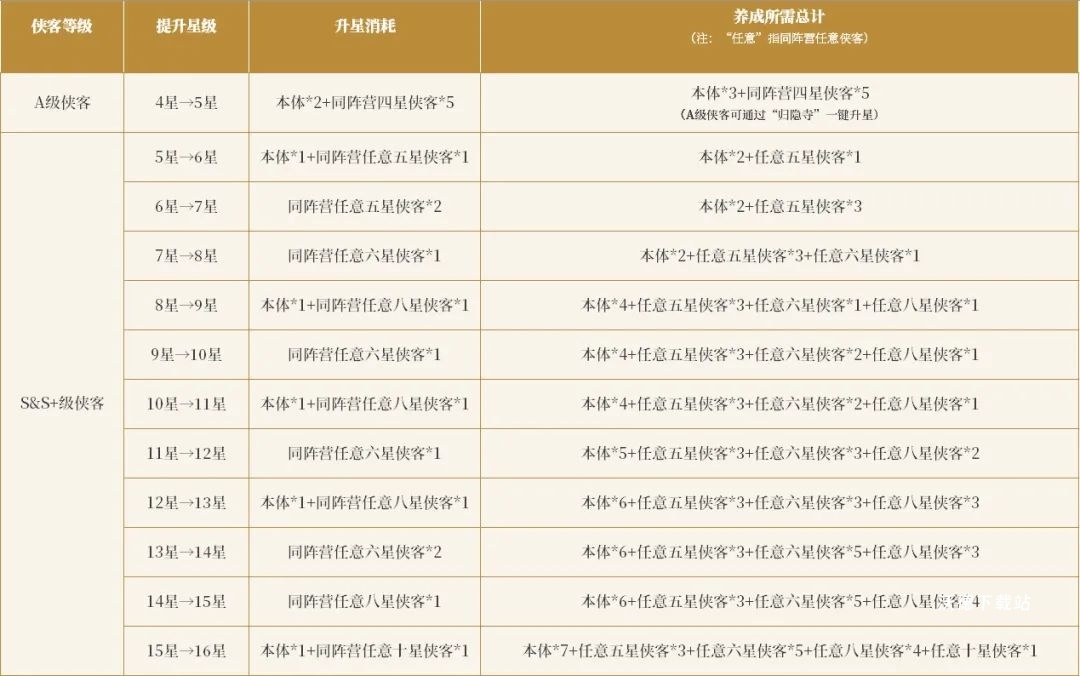 武侠称霸获取升星材料的窍门分享_https://www.wordpress6.com_游戏攻略_第1张