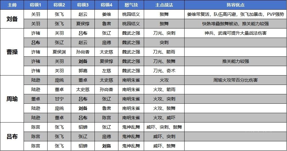 高能探宝团阵容搭配与宝石养成攻略_https://www.wordpress6.com_游戏攻略_第1张