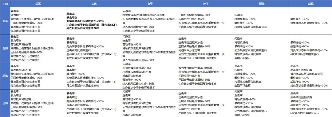高能探宝团阵容搭配与宝石养成攻略_https://www.wordpress6.com_游戏攻略_第2张