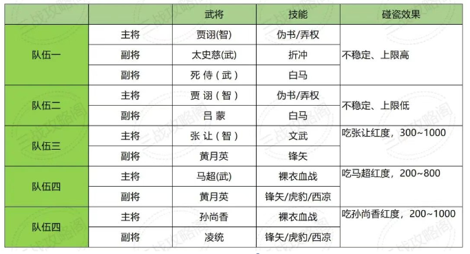 《三国志·战略版》九州兵兴开荒详细教程_https://www.wordpress6.com_游戏攻略_第4张