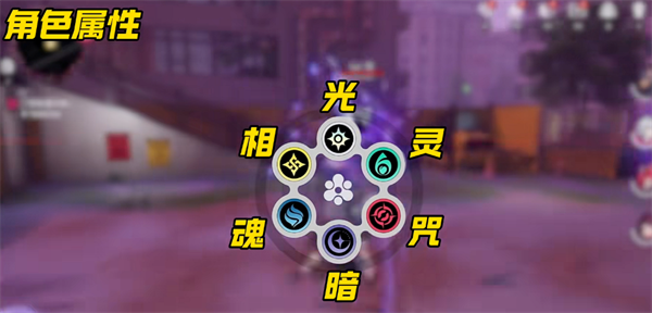 《异环》零氪微氪玩家前期阵容推荐_https://www.wordpress6.com_游戏攻略_第2张