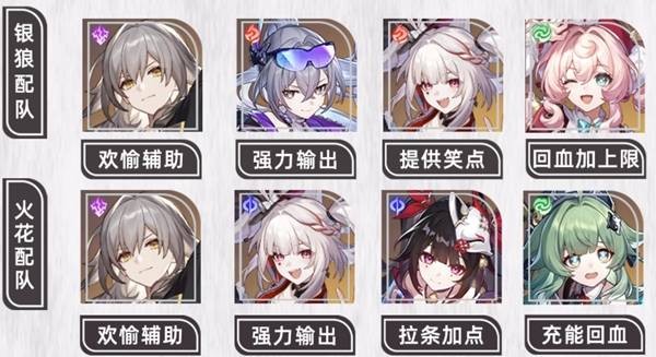 《崩坏星穹铁道》欢愉主怎么养成_https://www.wordpress6.com_游戏攻略_第4张