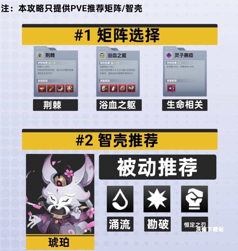 伊瑟瑞玛丽养成方法分享_https://www.wordpress6.com_游戏攻略_第5张