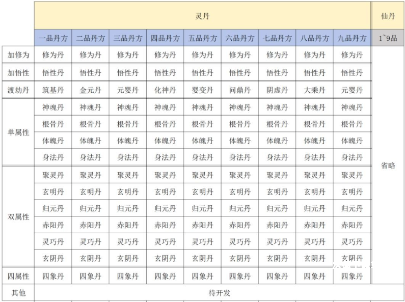 大道仙途炼丹炼器详细玩法教程_https://www.wordpress6.com_游戏攻略_第5张