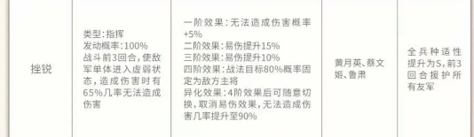 《三国志·战略版》平民玩家最强阵痛搭配攻略_https://www.wordpress6.com_游戏攻略_第2张