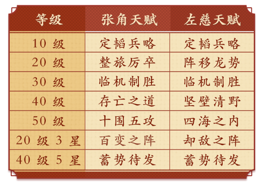 偃武T0级双仙盾阵容玩法教程_https://www.wordpress6.com_游戏攻略_第5张