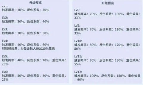 疯狂水世界刃甲核芯属性如何_https://www.wordpress6.com_游戏攻略_第3张