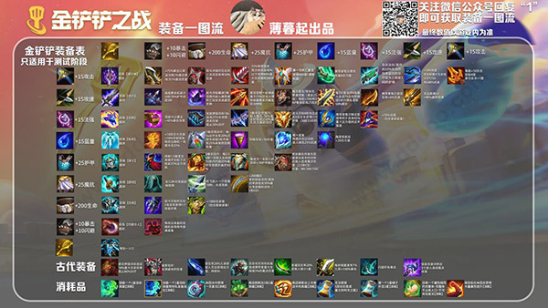 金铲铲之战小米版下载_https://m.wordpress6.com_休闲益智_第13张