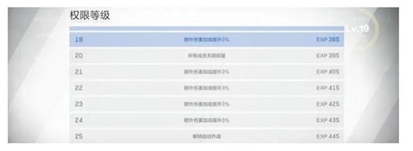 战双帕弥什下载_https://m.wordpress6.com_角色扮演_第8张