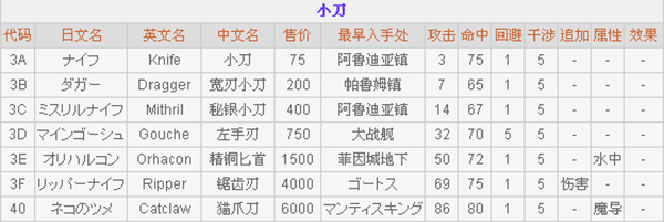 最终幻想2_https://m.wordpress6.com_角色扮演_第2张