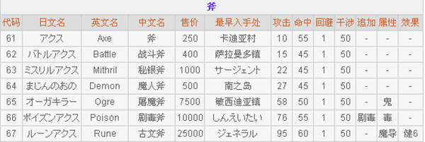 最终幻想2_https://m.wordpress6.com_角色扮演_第6张