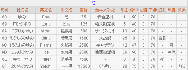 最终幻想2_https://m.wordpress6.com_角色扮演_第7张