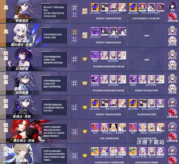 崩坏学院3_https://www.wordpress6.com_角色扮演_第2张