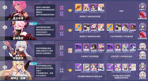 崩坏3米哈游_https://www.wordpress6.com_角色扮演_第3张