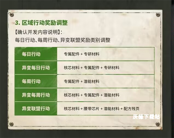 明日之后共创服_角色扮演_第9张_沃德下载站 明日之后共创服_https://www.wordpress6.com_角色扮演_第9张