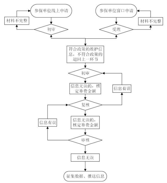 新服办官方版_https://m.wordpress6.com_生活实用_第5张