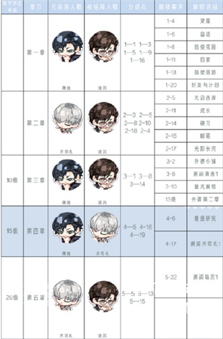 光与夜之恋应用宝手游_https://m.wordpress6.com_角色扮演_第1张