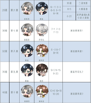 光与夜之恋应用宝手游_https://m.wordpress6.com_角色扮演_第2张