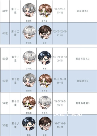 光与夜之恋应用宝手游_https://m.wordpress6.com_角色扮演_第3张