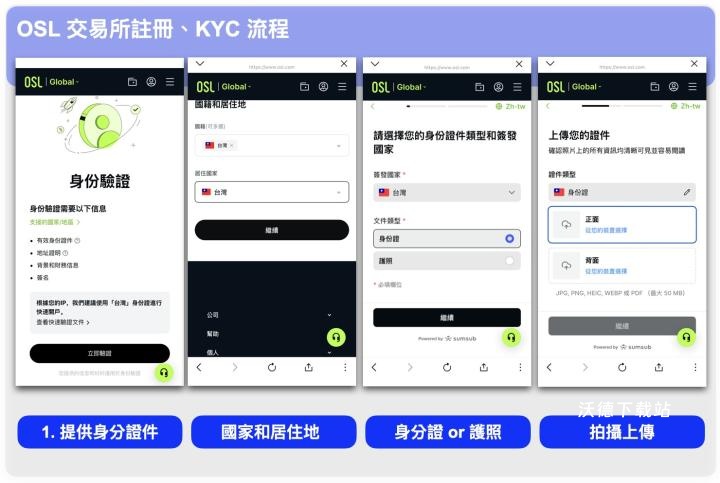 osl全球版_https://www.wordpress6.com_金融理财_第1张