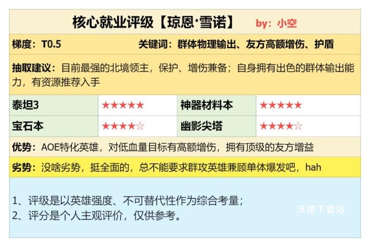 潮汐守望者琼恩·雪诺详情介绍_https://www.wordpress6.com_游戏攻略_第1张