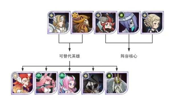 剑与远征下载_https://www.wordpress6.com_角色扮演_第9张