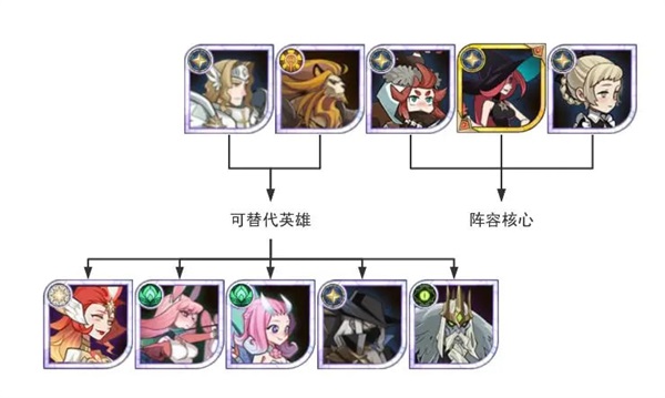 剑与远征下载_https://www.wordpress6.com_角色扮演_第8张