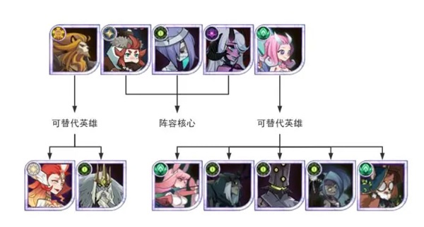 剑与远征下载_https://www.wordpress6.com_角色扮演_第10张