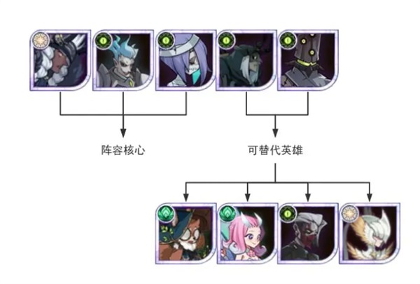 剑与远征下载_https://www.wordpress6.com_角色扮演_第11张