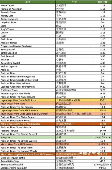 剑与远征莉莉丝版本下载_https://www.wordpress6.com_角色扮演_第11张