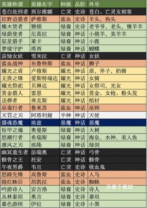 剑与远征迷轨沙洲下载_https://www.wordpress6.com_角色扮演_第10张