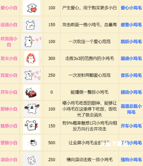 植物大战僵尸线条小狗版下载_https://www.wordpress6.com_休闲益智_第1张