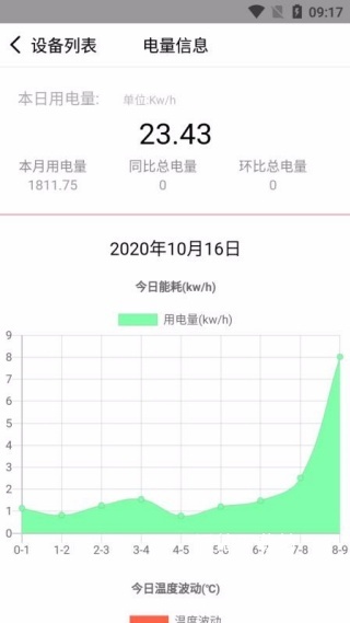 中南云控_https://www.wordpress6.com_生活实用_第2张