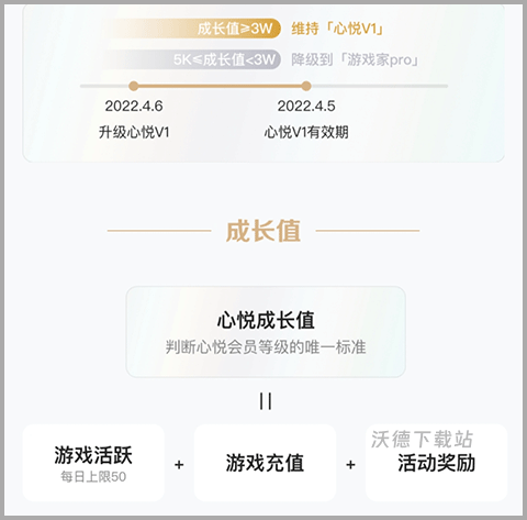 腾讯心悦俱乐部app_https://www.wordpress6.com_生活实用_第5张