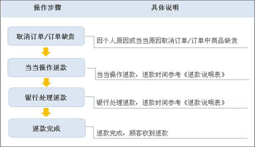 当当网app_https://www.wordpress6.com_生活实用_第7张