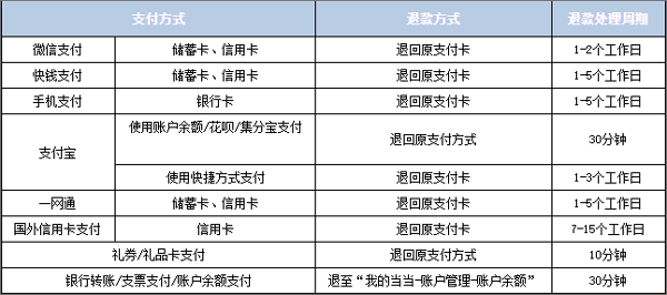 当当网app_https://www.wordpress6.com_生活实用_第6张