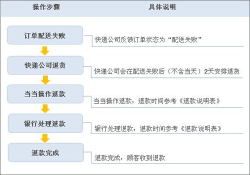 当当网app_https://www.wordpress6.com_生活实用_第8张