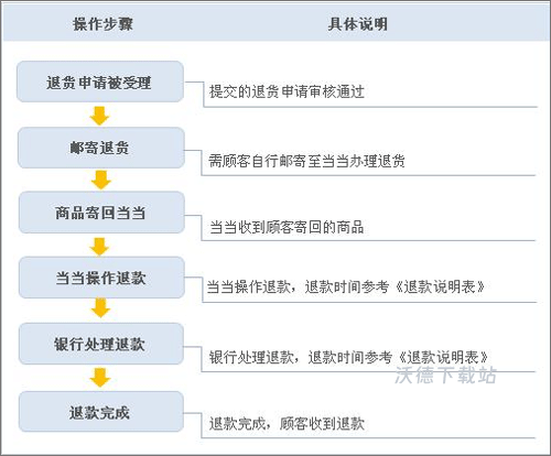 当当网app_https://www.wordpress6.com_生活实用_第9张