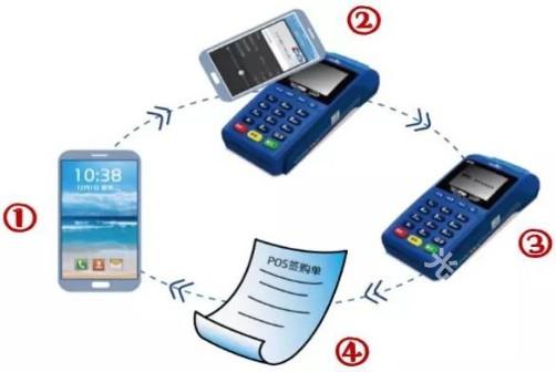 云闪付app官方最新版_https://www.wordpress6.com_金融理财_第3张