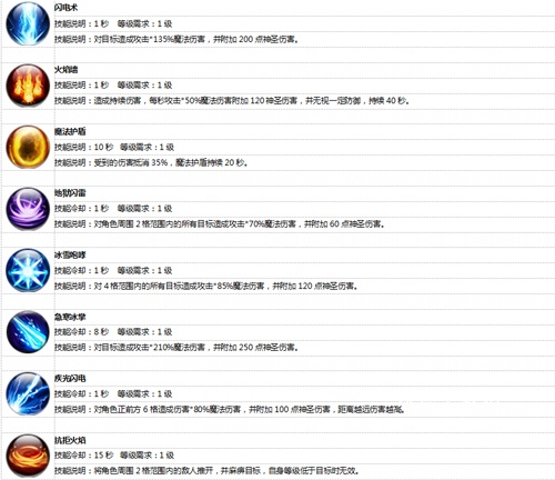 王者传奇小绵羊版本下载_https://www.wordpress6.com_角色扮演_第13张