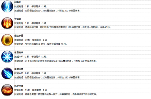 王者传奇小绵羊版本下载_https://www.wordpress6.com_角色扮演_第14张