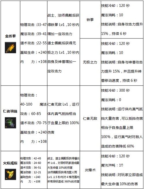 王者传奇小绵羊版本下载_https://www.wordpress6.com_角色扮演_第15张