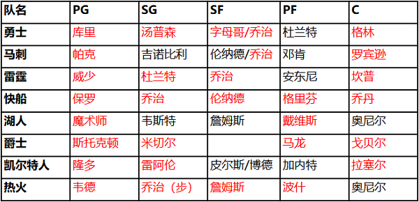 NBA篮球大师下载_https://www.wordpress6.com_模拟经营_第2张