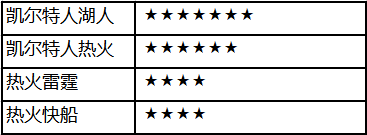 NBA篮球大师下载_https://www.wordpress6.com_模拟经营_第4张