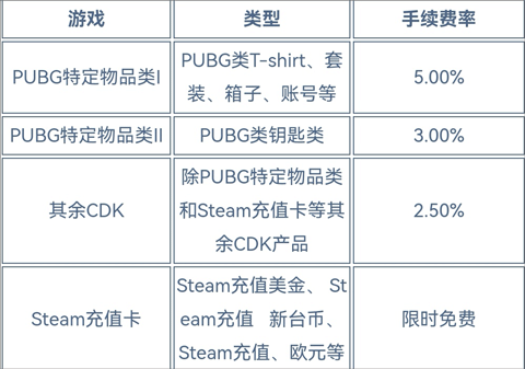 igxe手机版下载_https://www.wordpress6.com_手游辅助_第12张