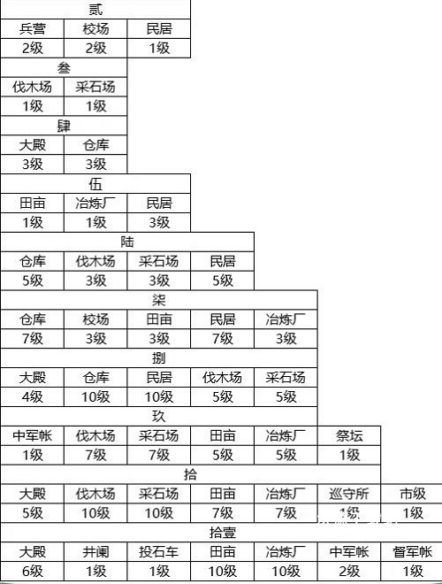 荣耀新三国手游腾讯版_https://www.wordpress6.com_角色扮演_第2张